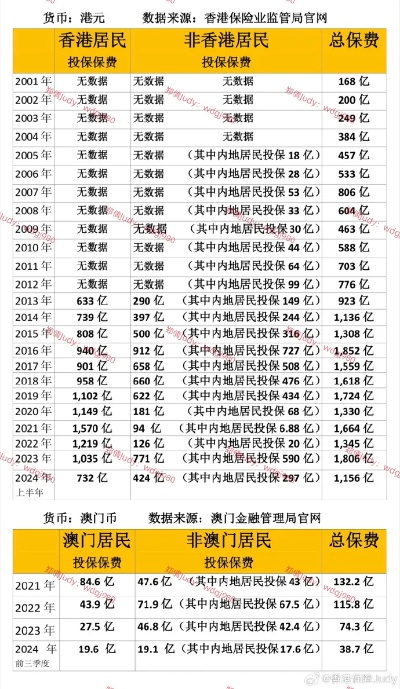 2024新澳门彩免费资料|最新数据解释落实_尊贵版.6.30