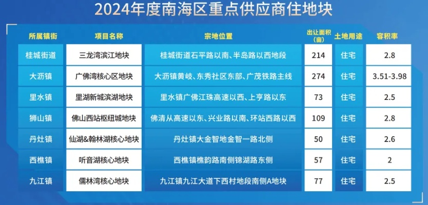 2024澳彩最新资料大全|探索城市中的未知魅力_远程版.8.854