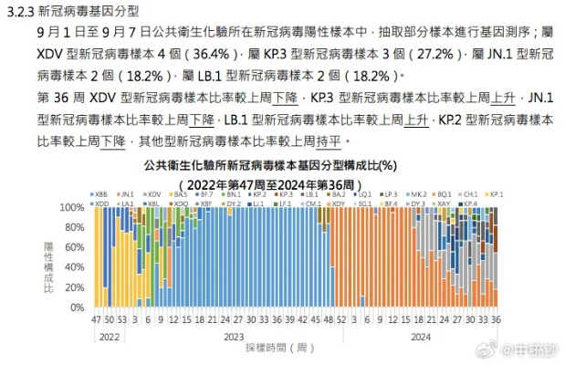 澳门2024年开奖记录|可靠数据解释落实_PS.1.764